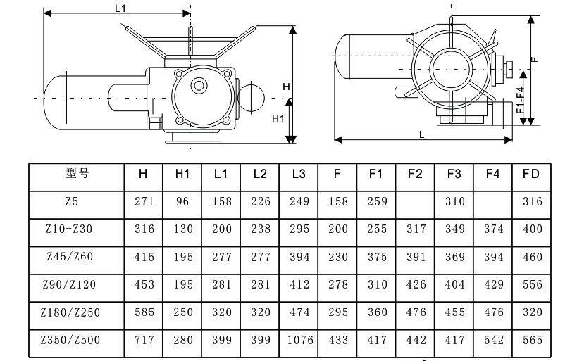 多回轉(zhuǎn)電動(dòng)執(zhí)行器dzw90