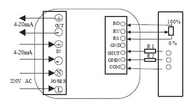 電動閥、電動蝶閥